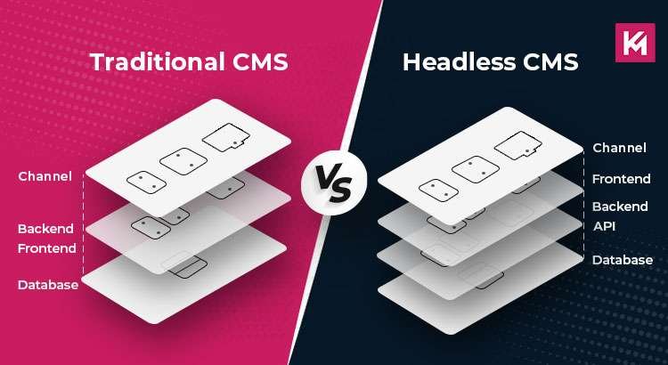 Headless CMS vs. Traditional CMS: Which One is Right for Your Website in 2025?